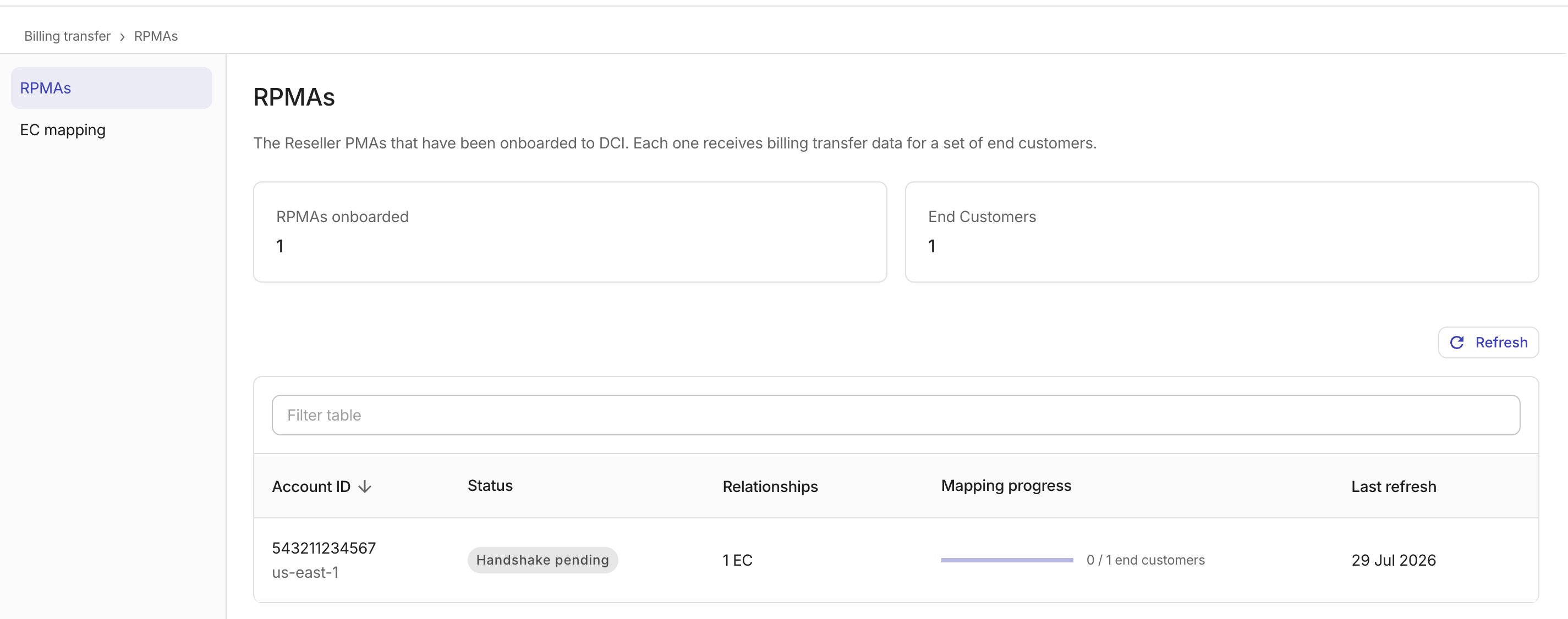 AWS Transfer Billing: Reseller - RPMAs page