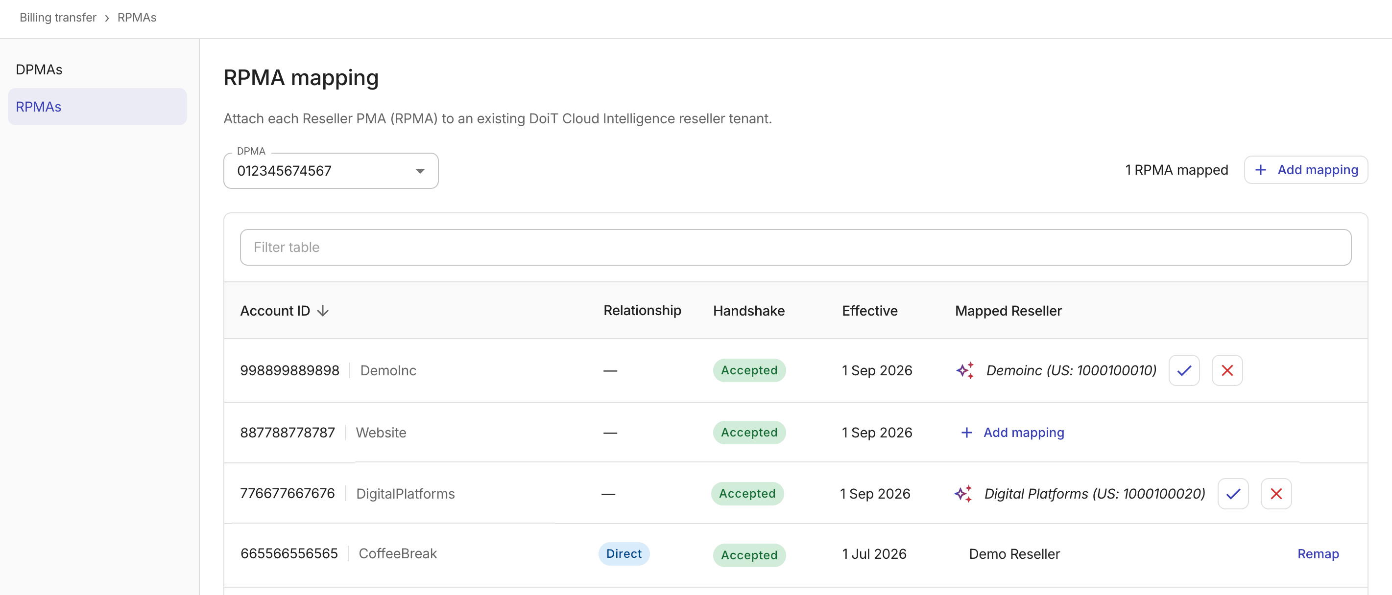 Billing transfer: RPMA mapping