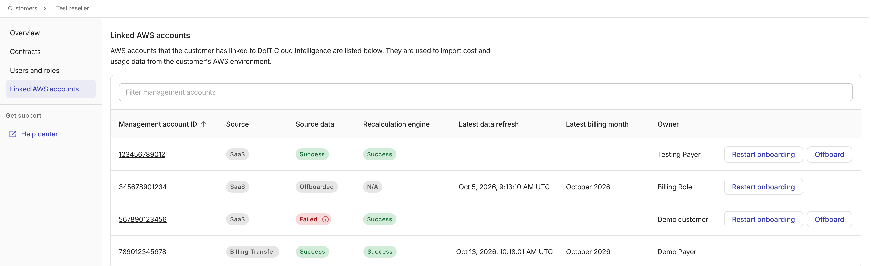 Customer - Linked AWS accounts tab.