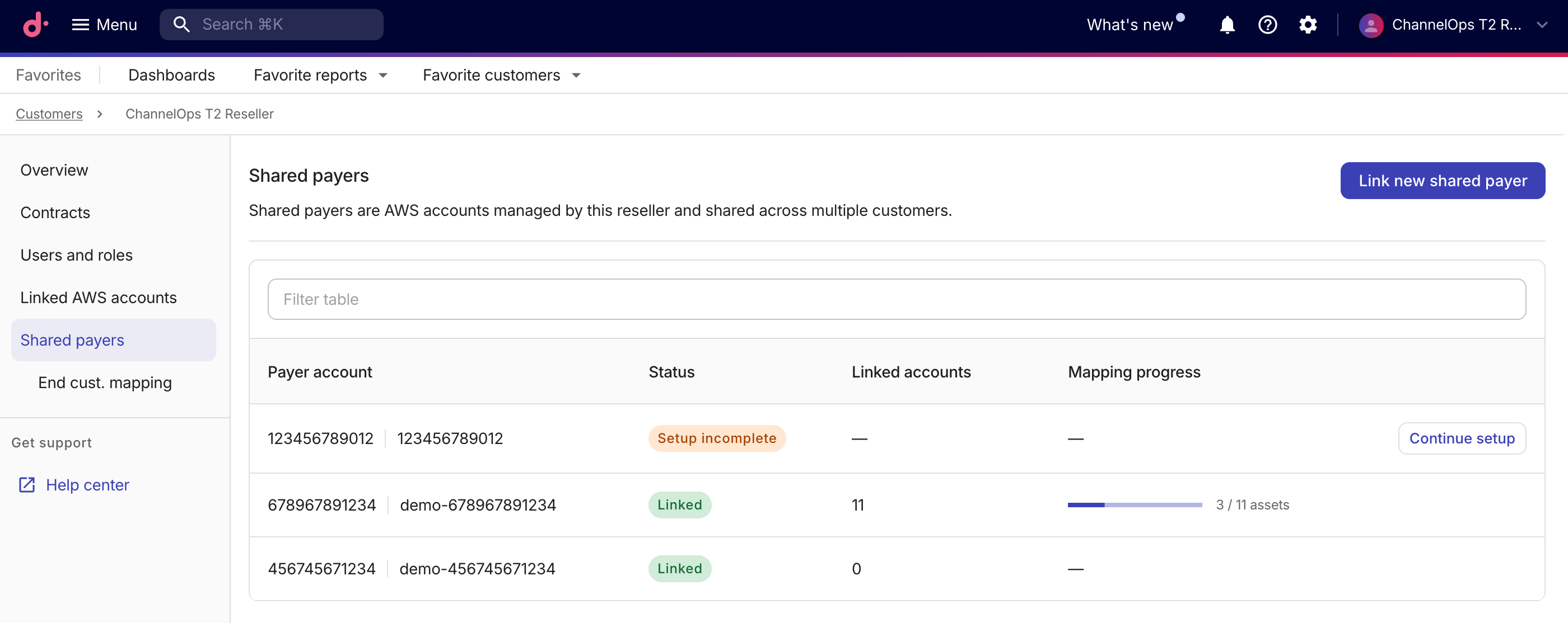 Customers - Shared payers