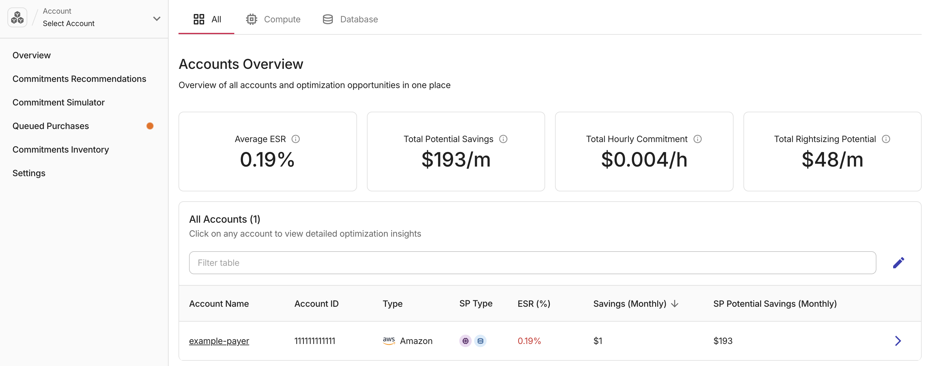 PerfectScale for Commitments - Accounts Overview