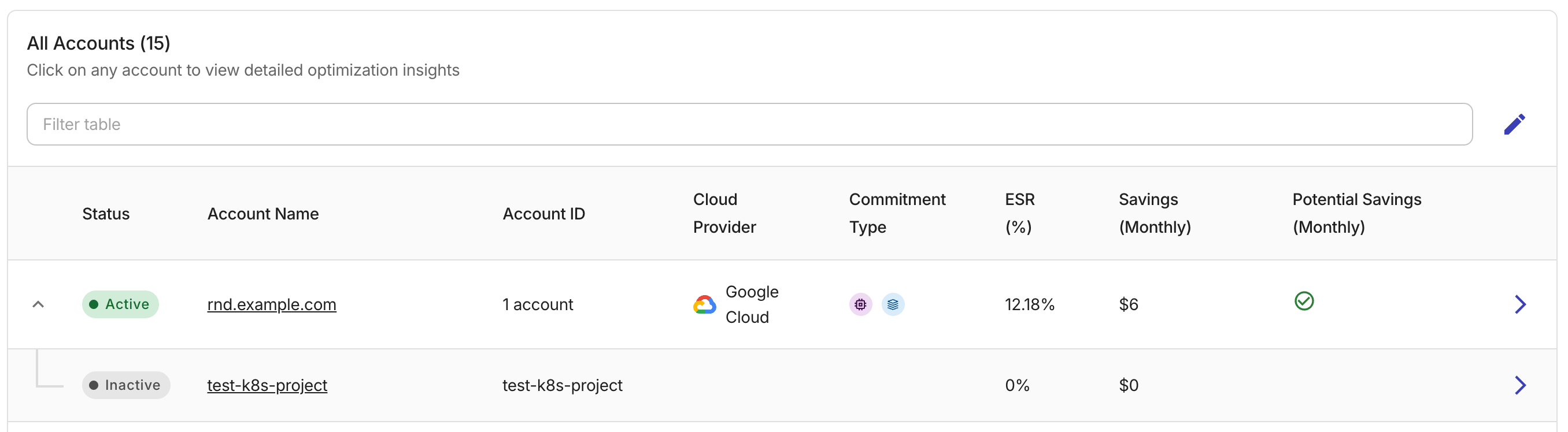 The All accounts table - GCP billing account with linked projects.