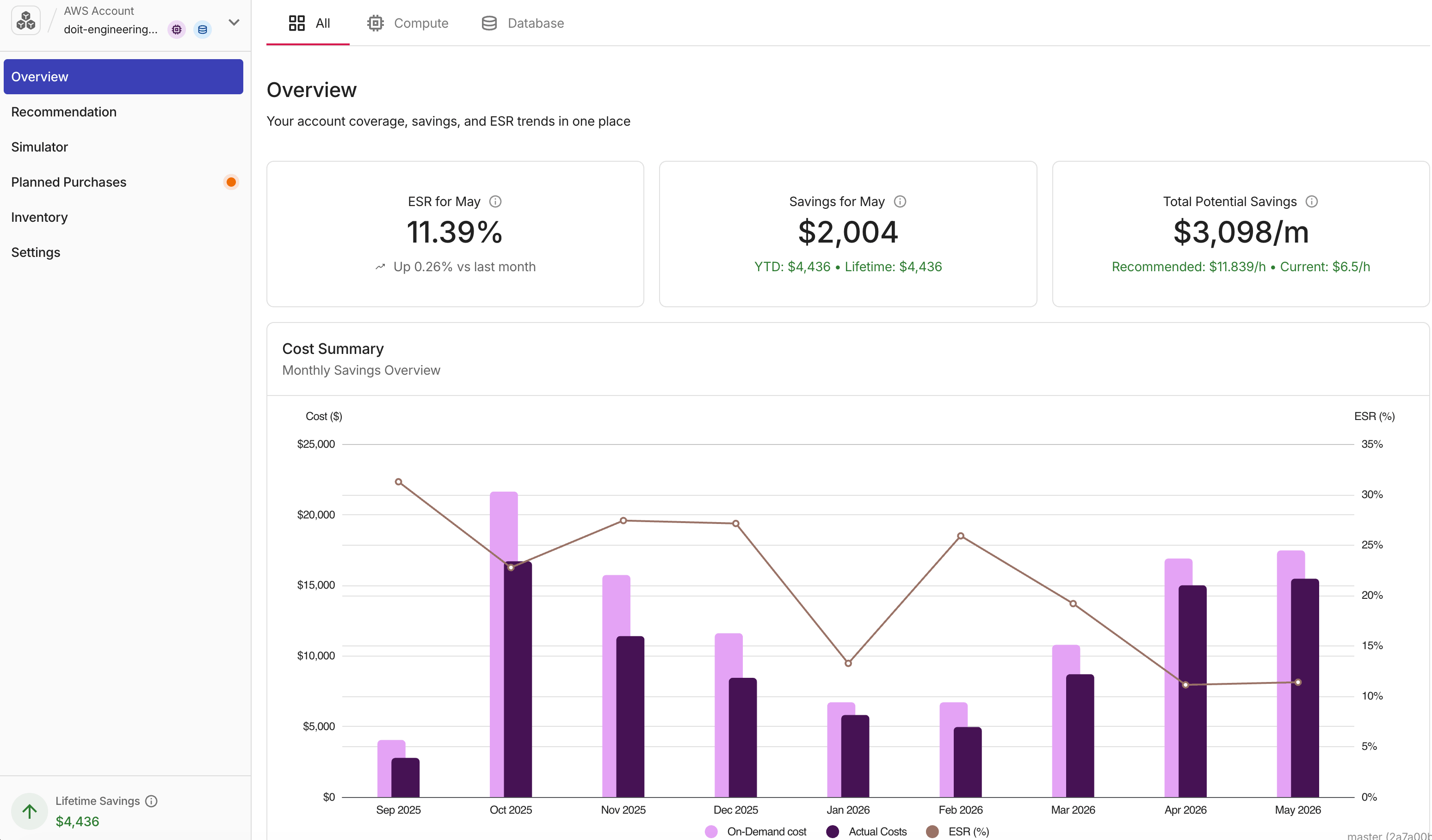 PerfectScale for Commitments overview page