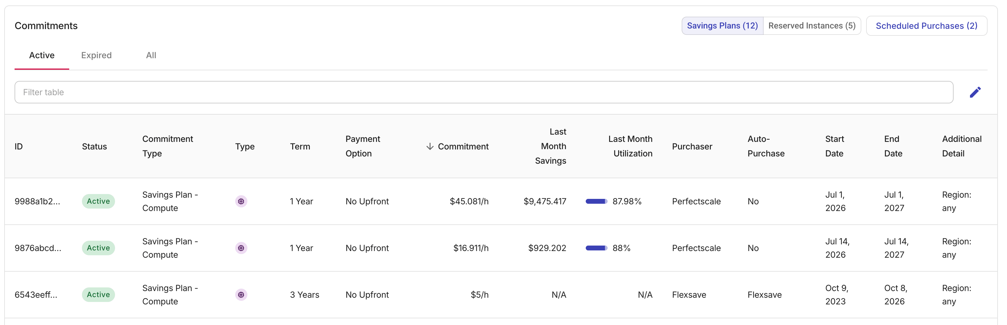 Inventory table - AWS