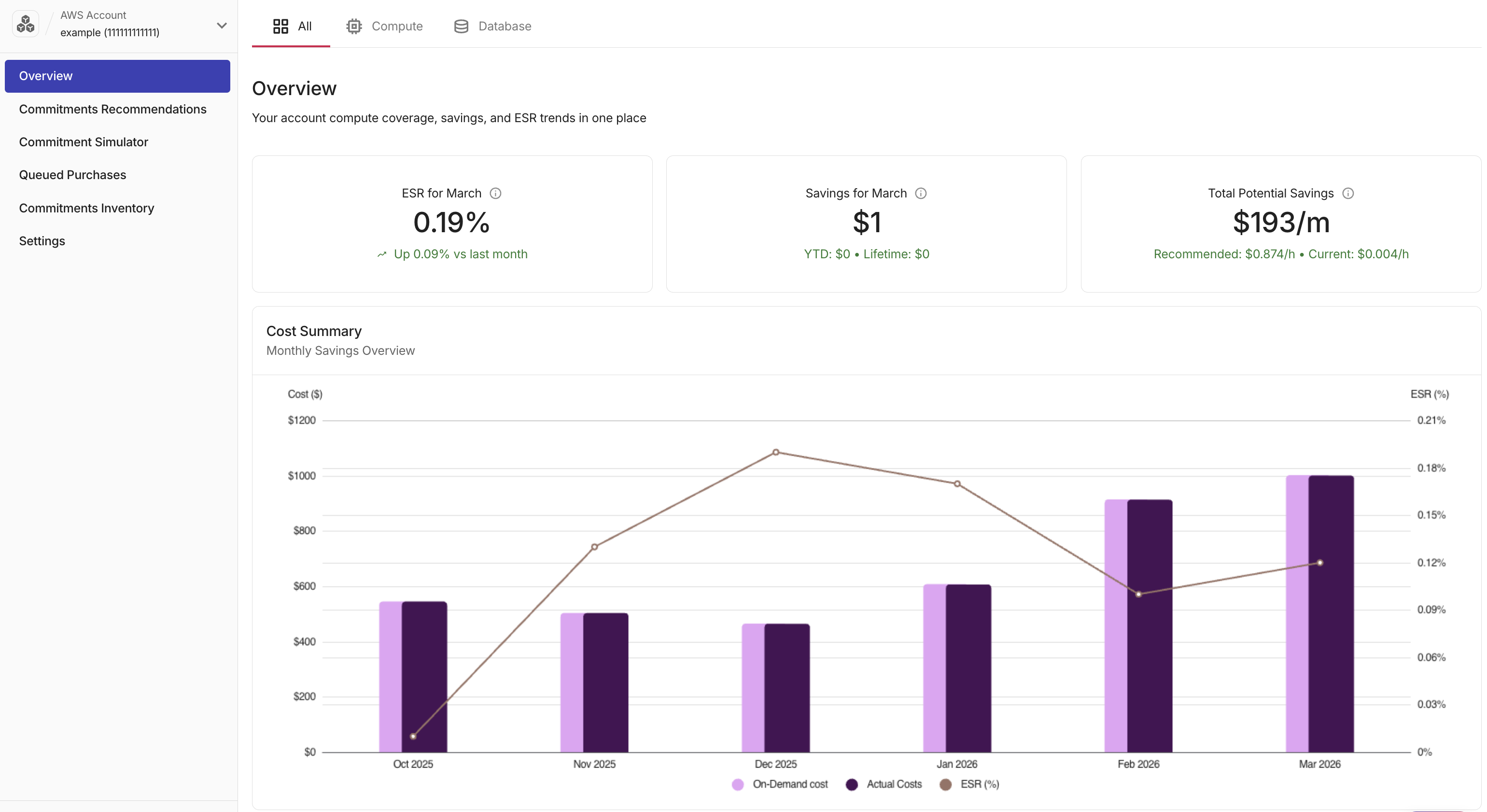 PerfectScale for Commitments Overview