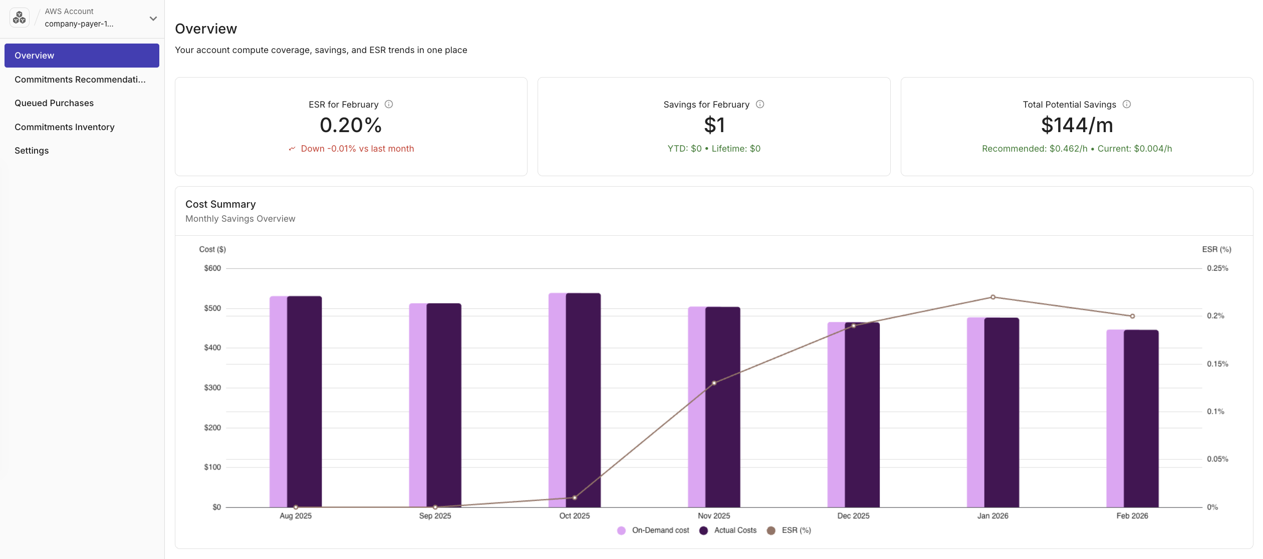 PerfectScale for Commitments Overview