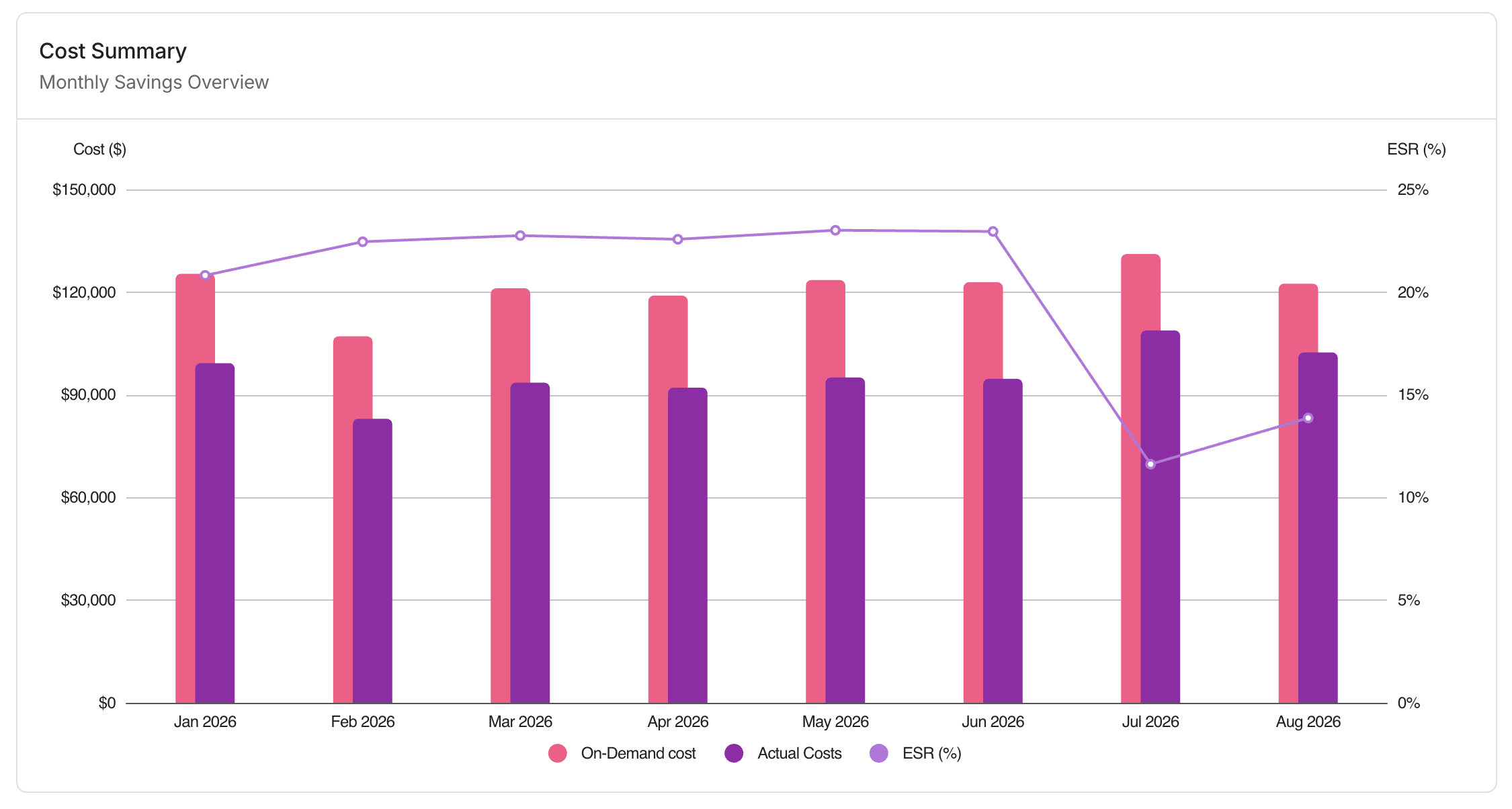 PerfectScale for Commitments Overview - Summary