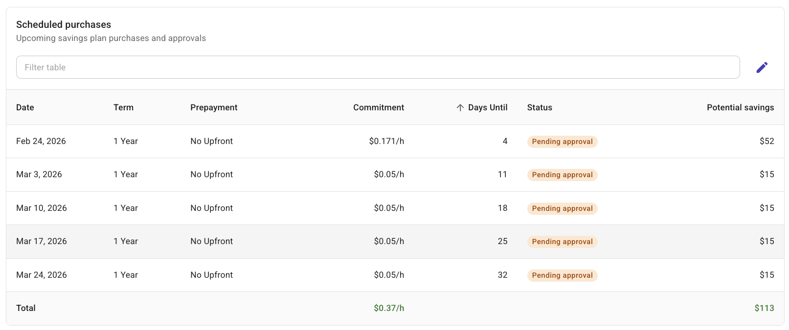 Queued Purchases tab - Schedule purchases