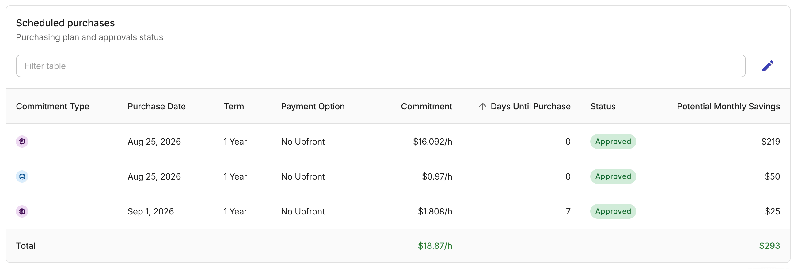 Planned Purchases tab - Schedule purchases
