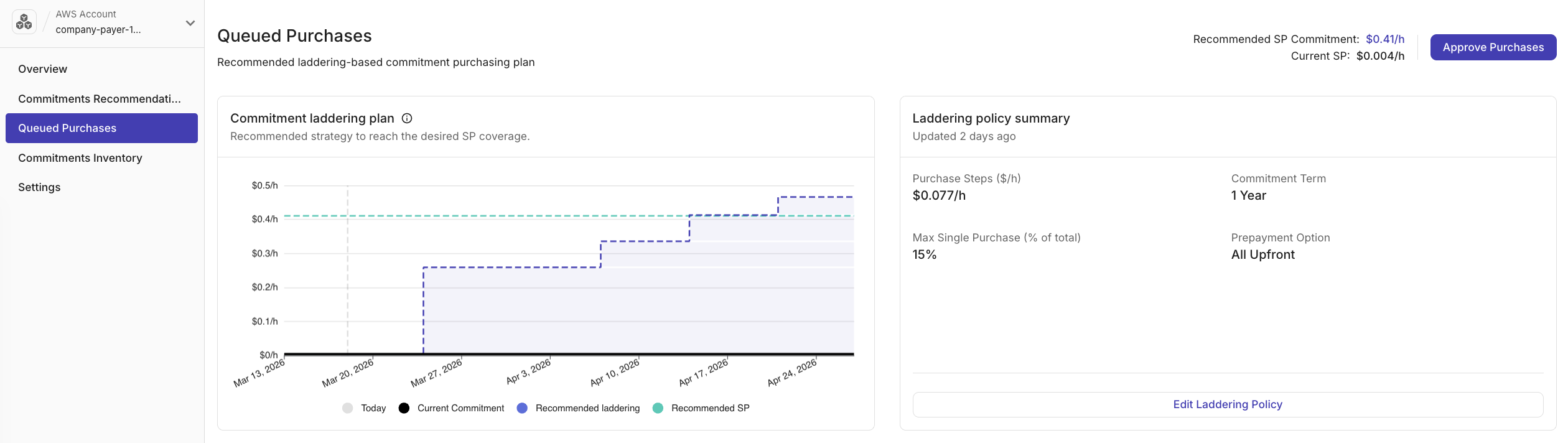 Queued Purchases tab - Ladder