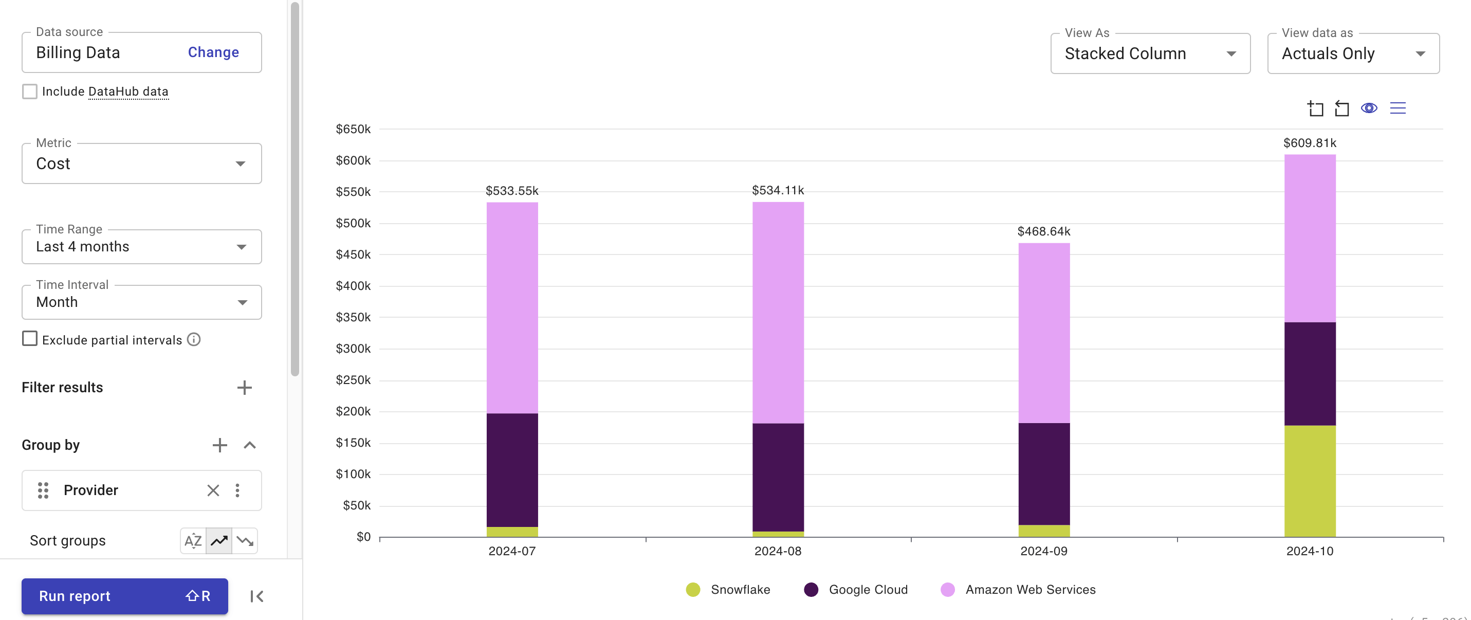 Snowflake data report