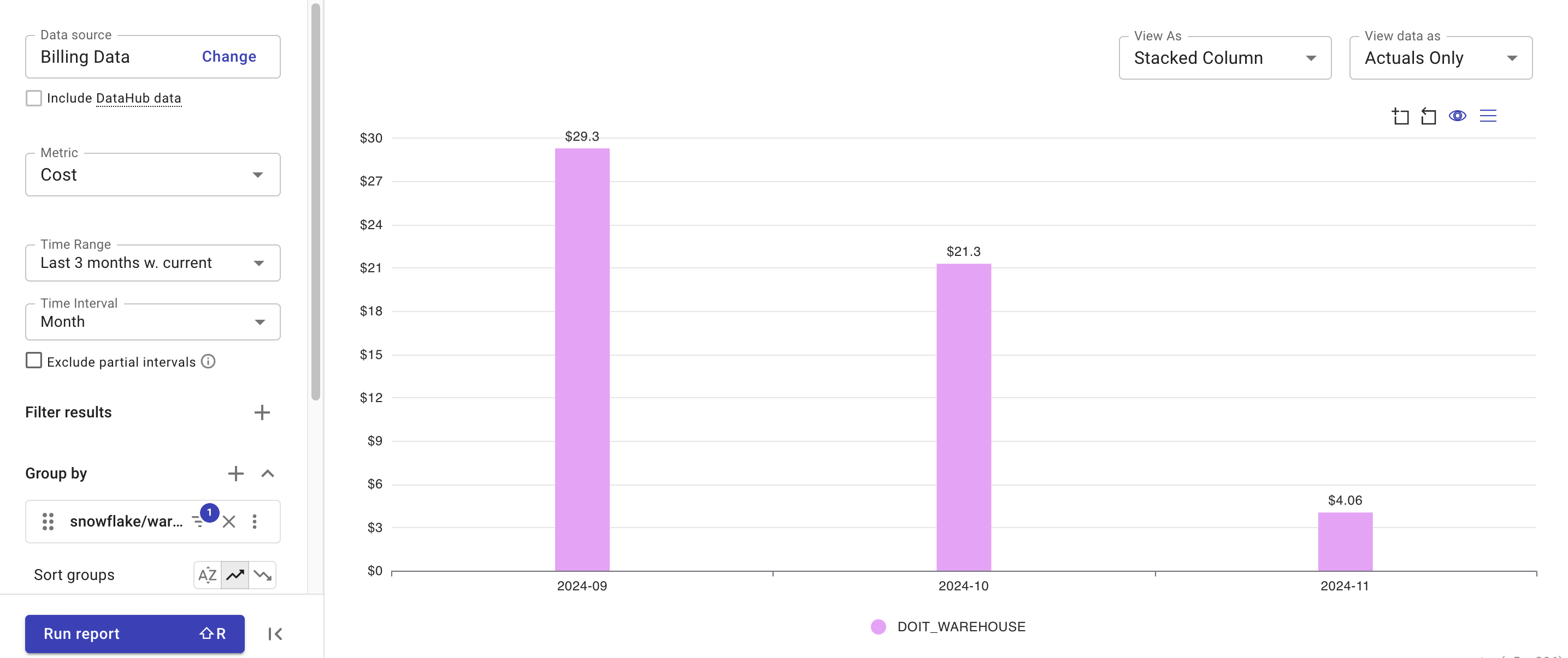 DOIT_WAREHOUSE cost per month