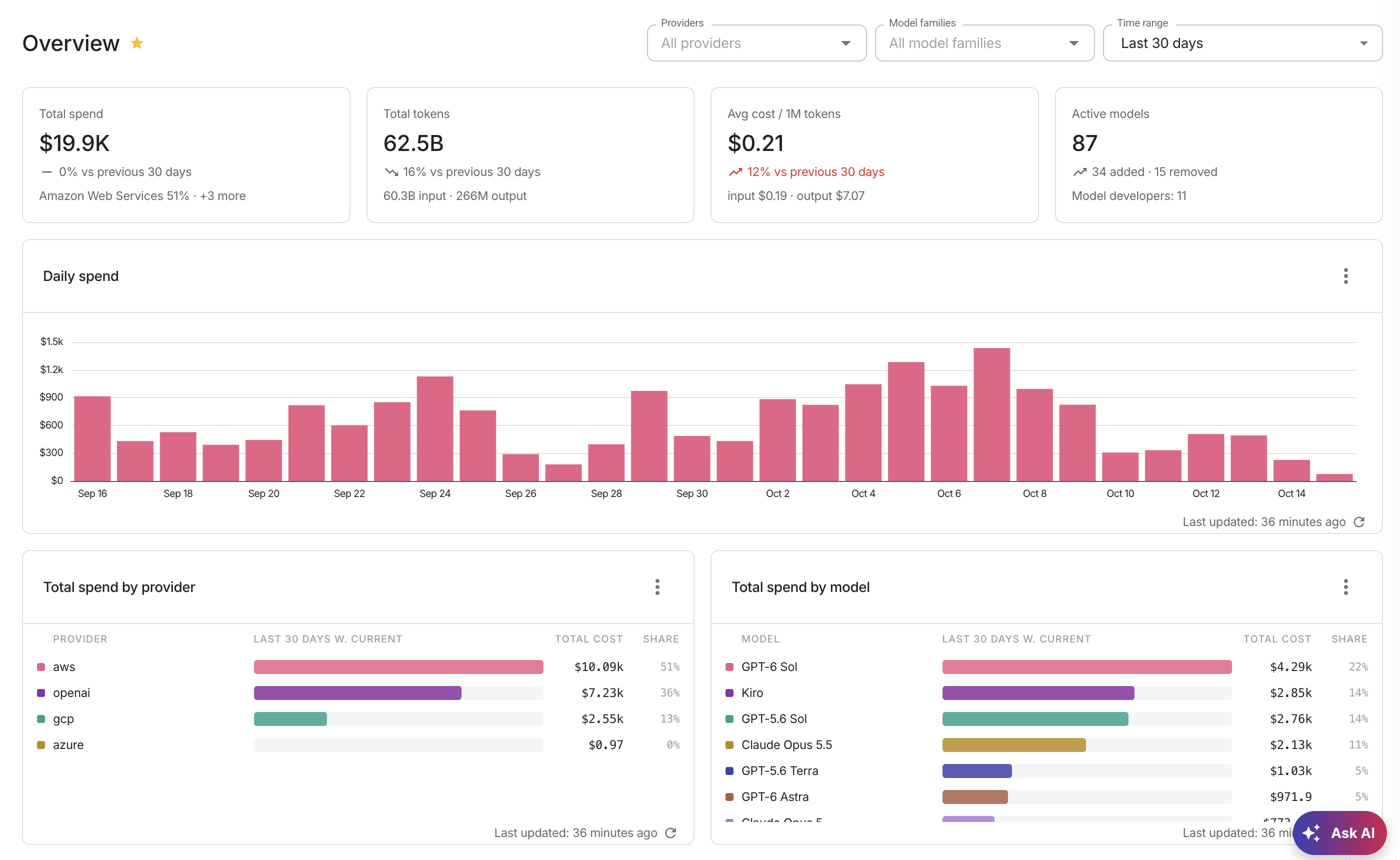 AI Hub Overview page