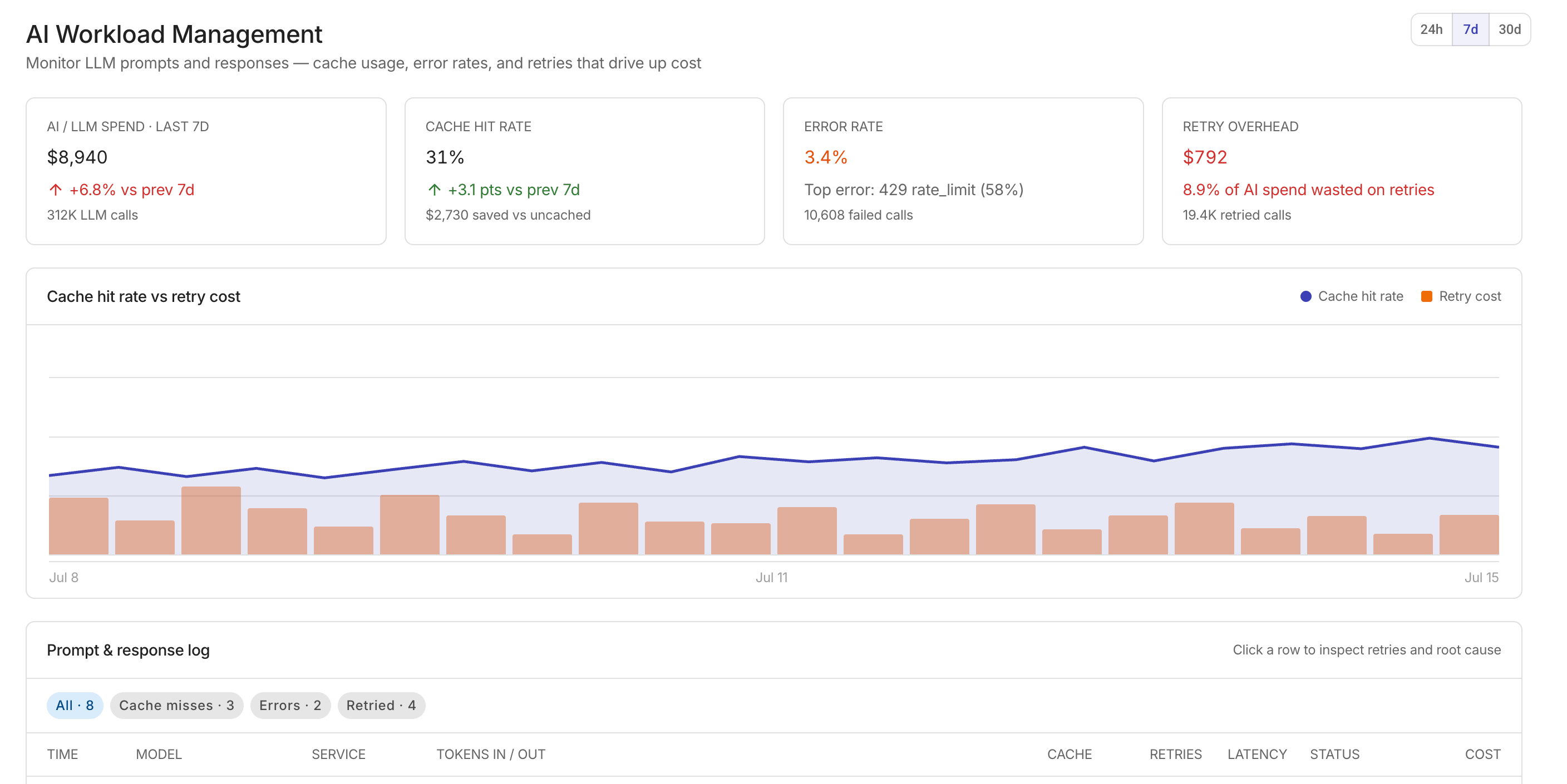 AI Workload Management dashboard