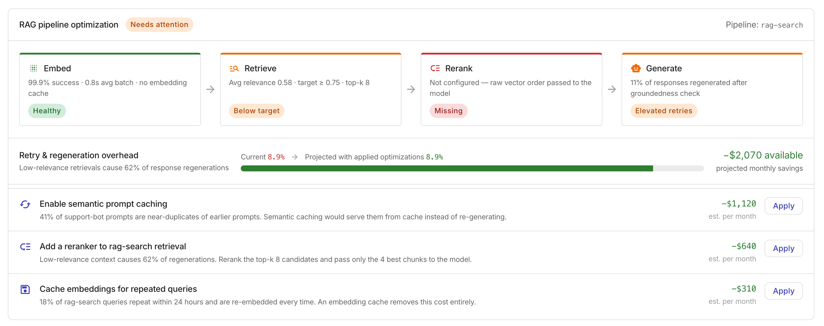 AI Workload Management: RAG pipeline optimization