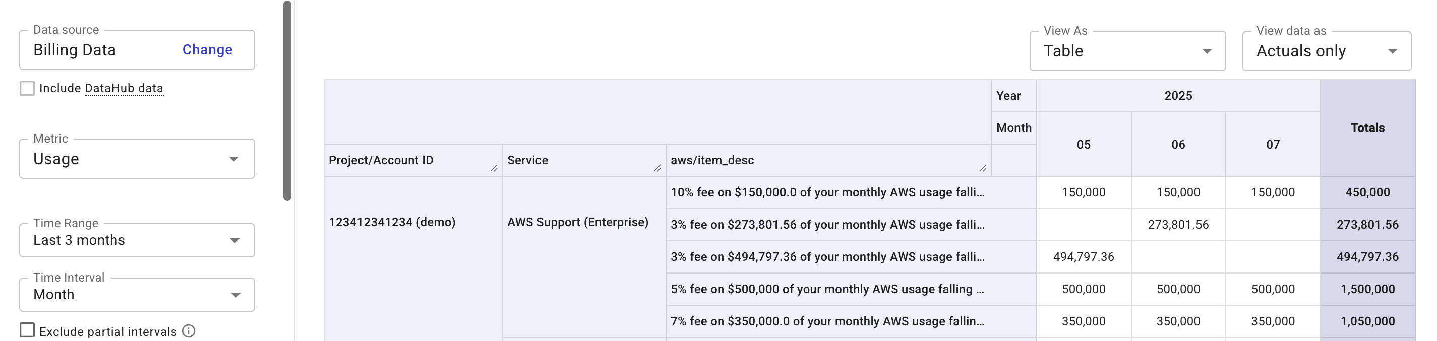 使用量で測定した AWS サポート料金
