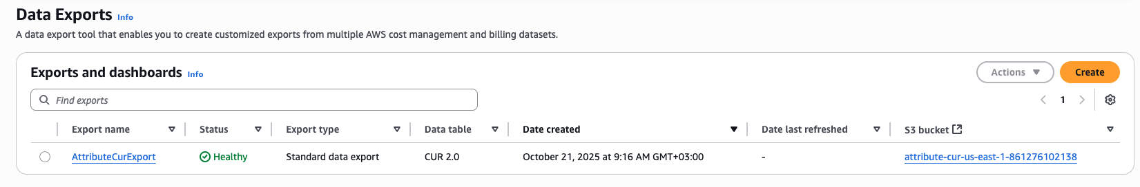 AWS Data Exports page showing AttributeCurExport with status Healthy, type CUR 2.0