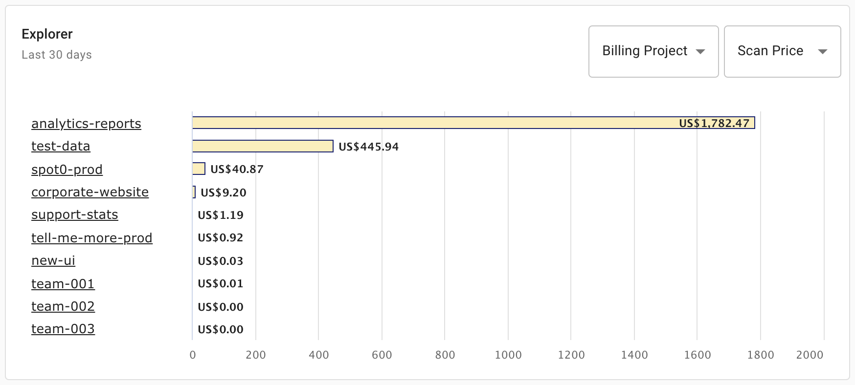 Google Cloud BigQuery Explorer