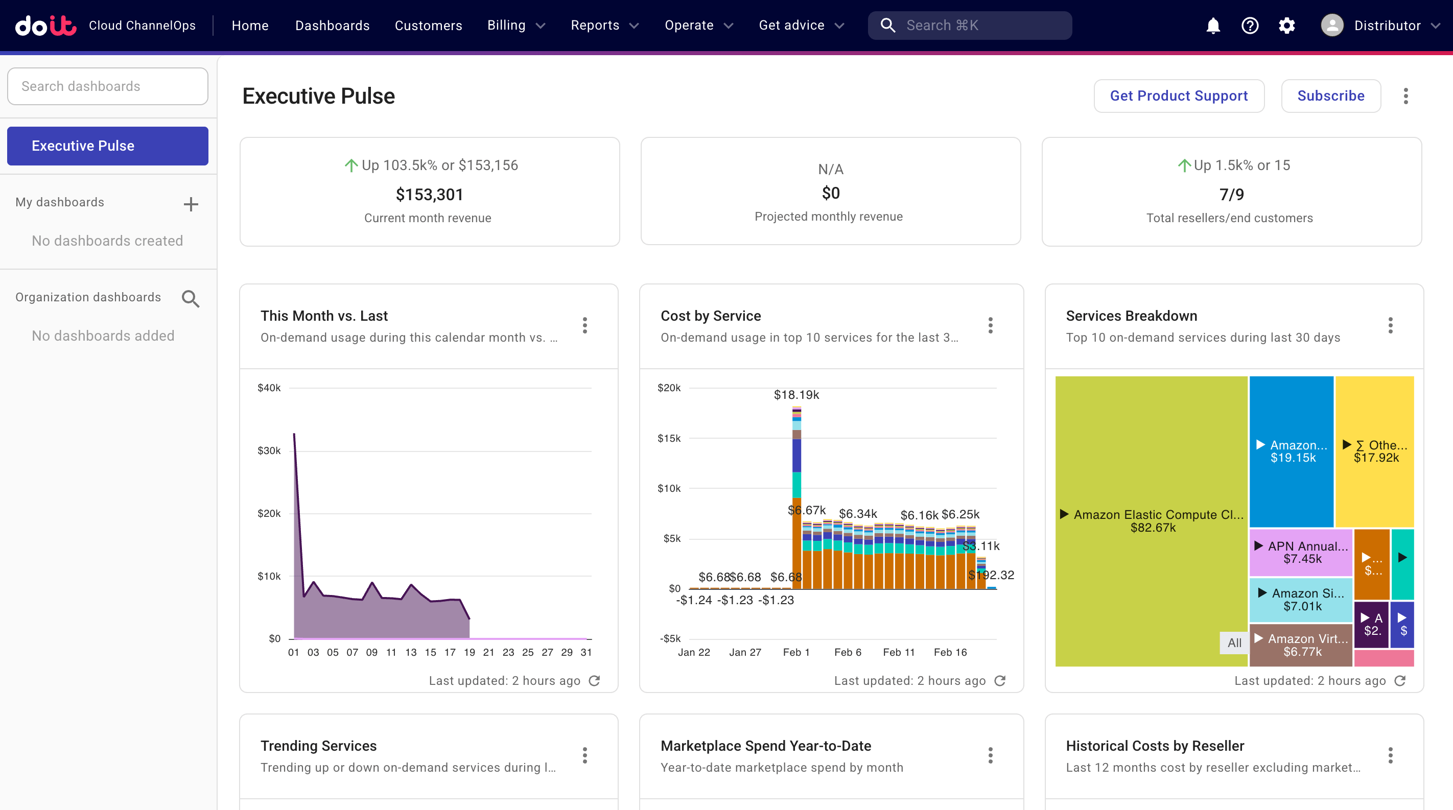 ChannelOps Executive pulse