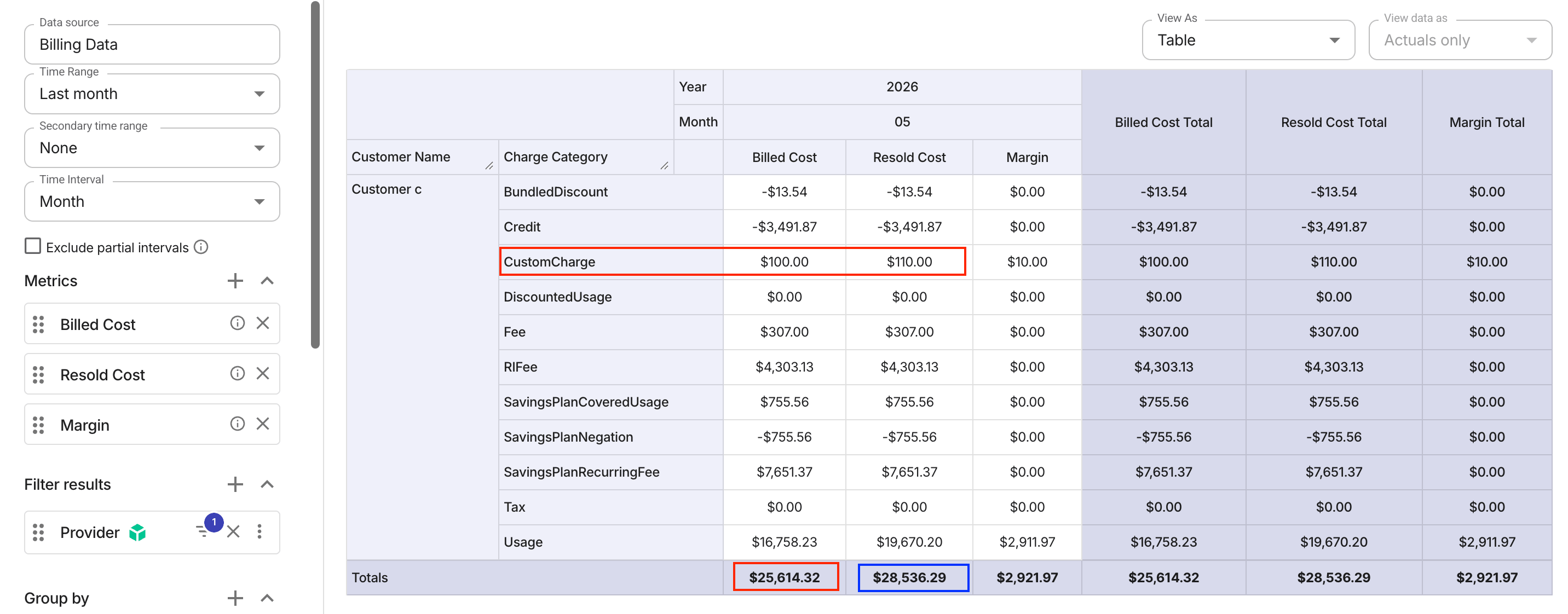 Revenue Management - Reseller margin