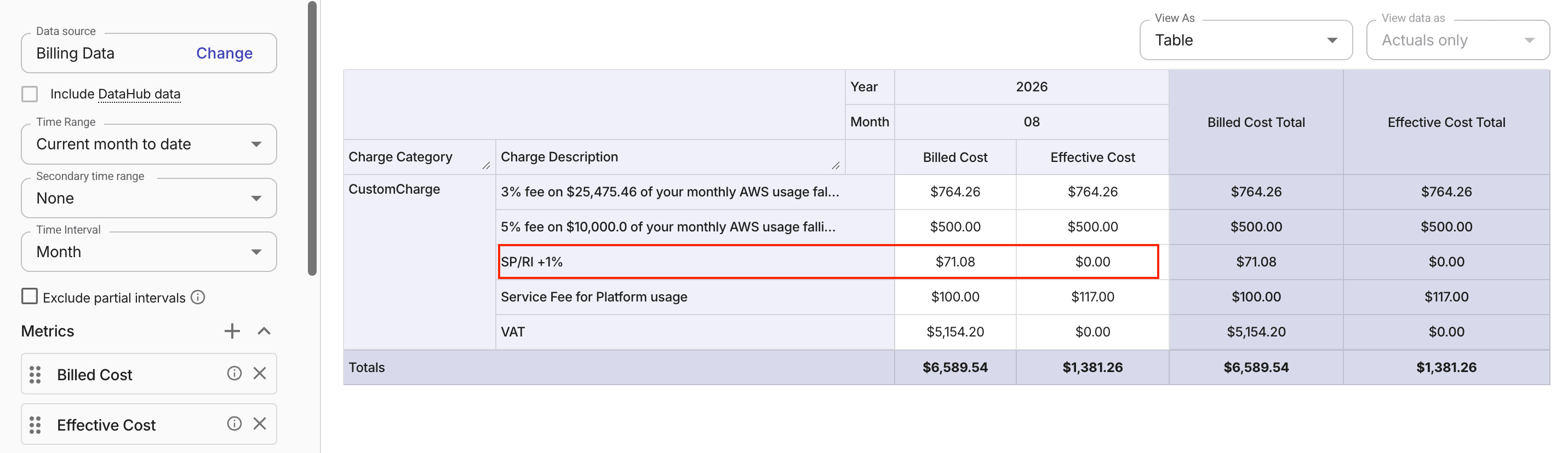 End customer billed cost and effective cost - CustomCharge