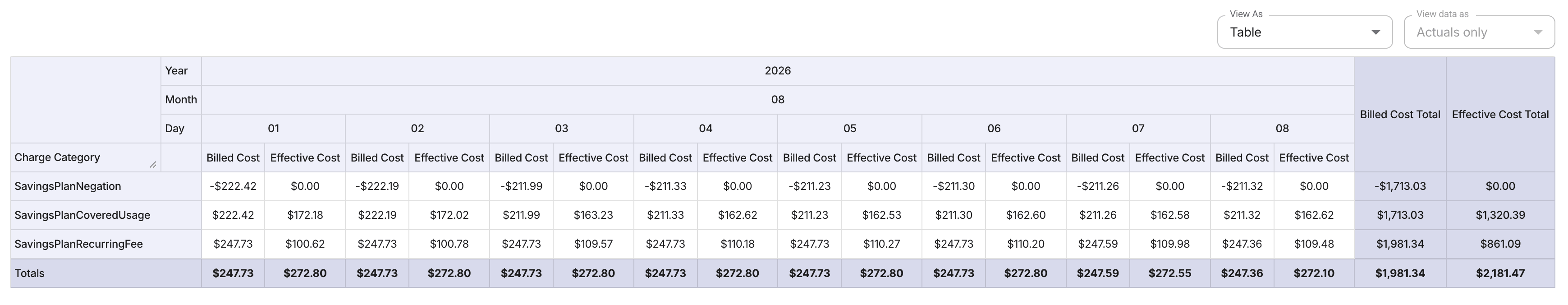 End customer billed cost and effective cost - SavingsPlan