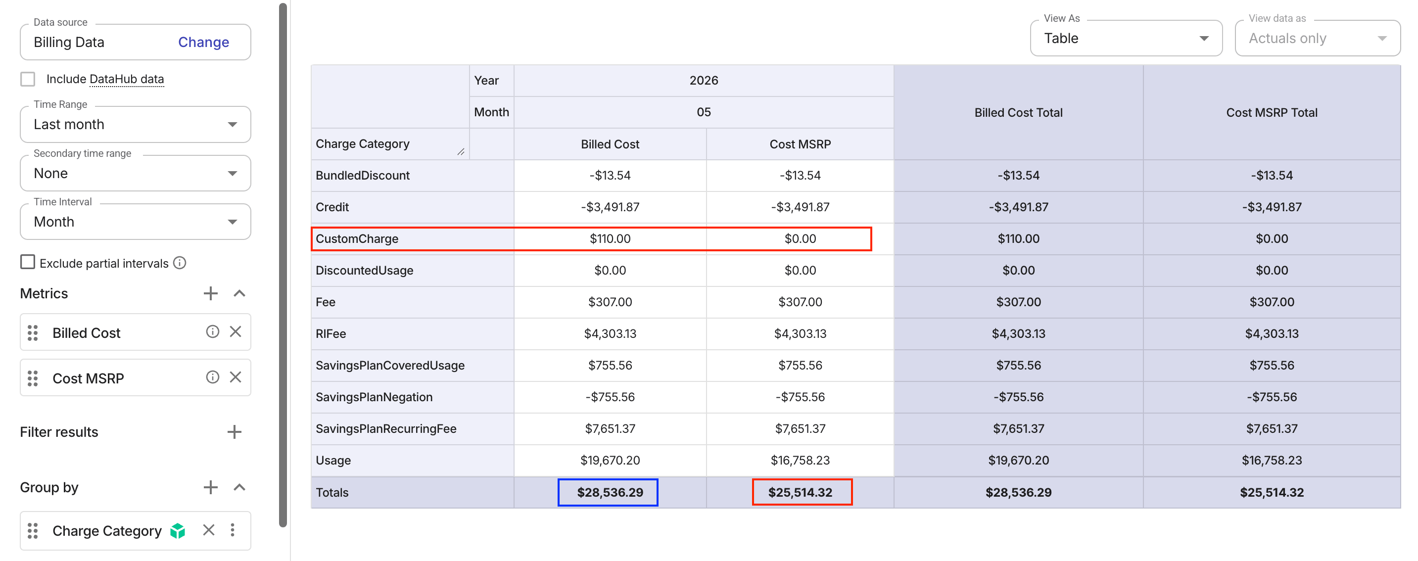 Revenue Management - End customer billed cost and MSRP