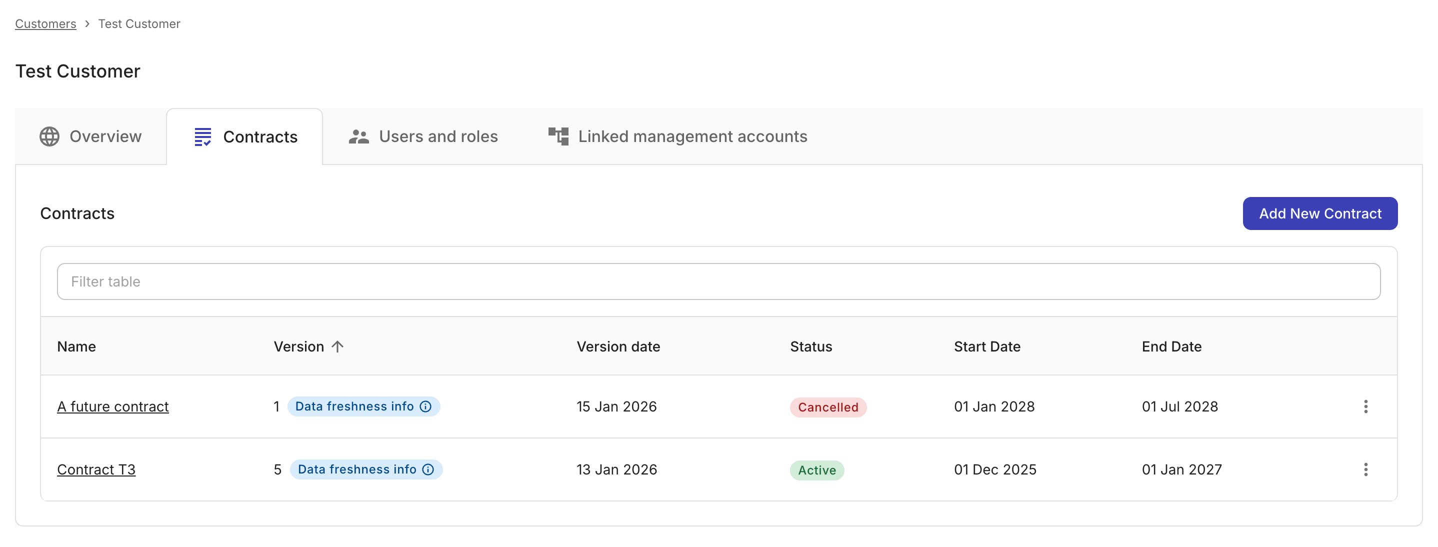 Contracts - list