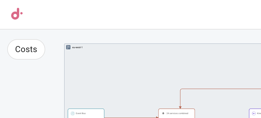 View costs layer on a Cloud diagram