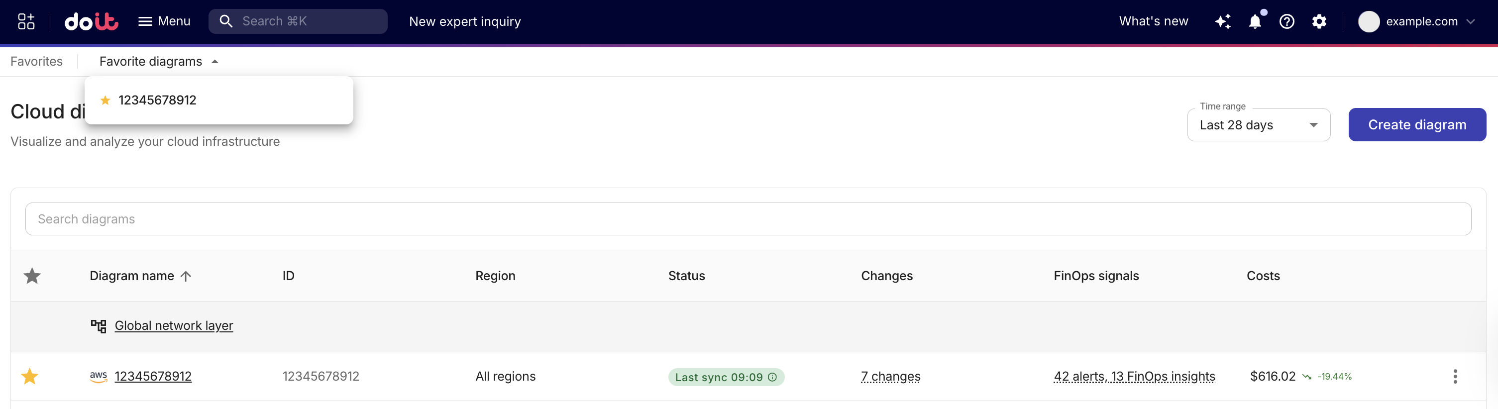 Cloud Diagrams をお気に入り登録