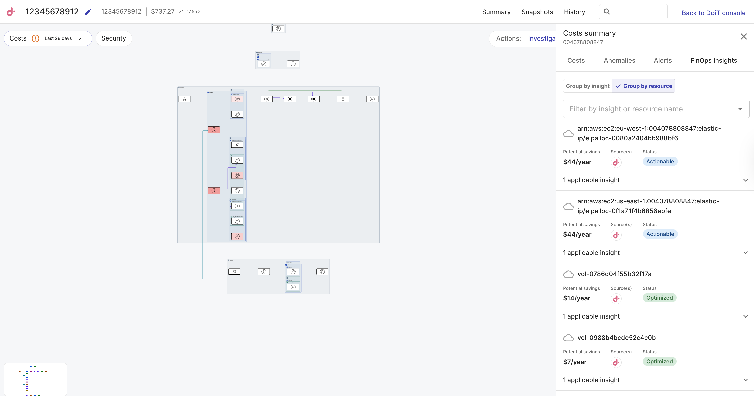 Group insights by resource