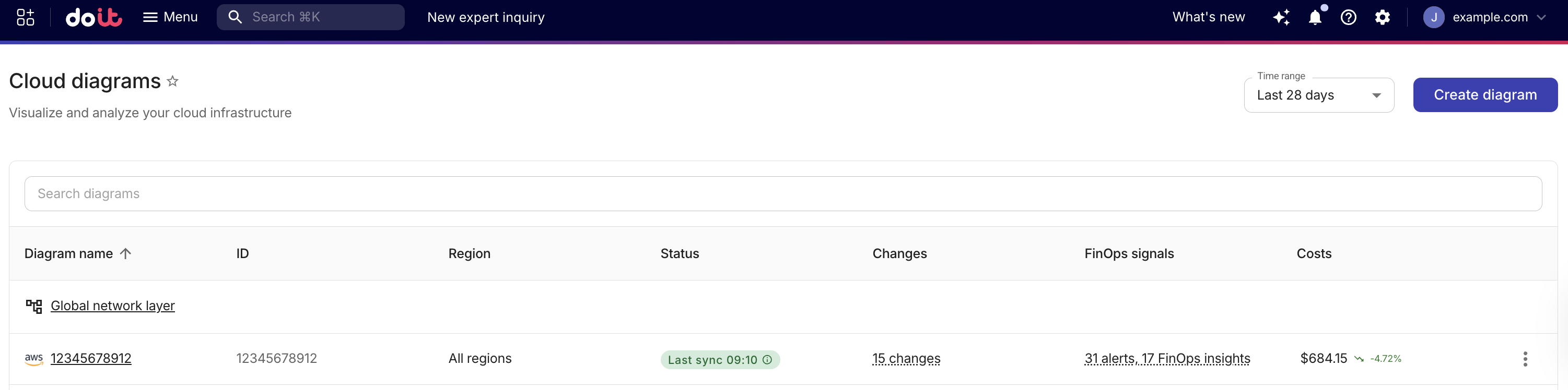 クラウドダイアグラムを表示
