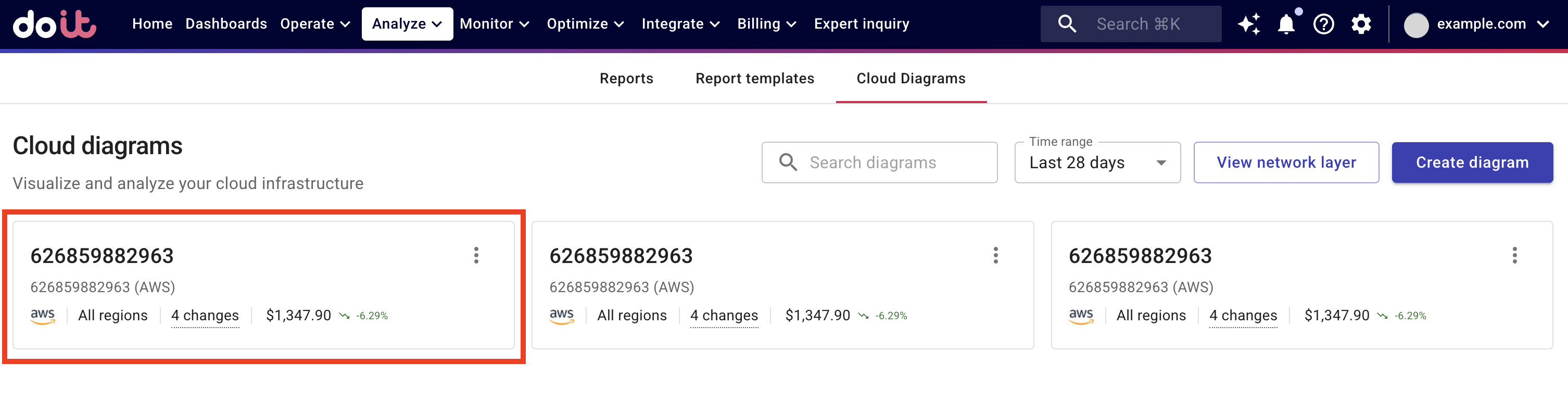 View a cloud diagram