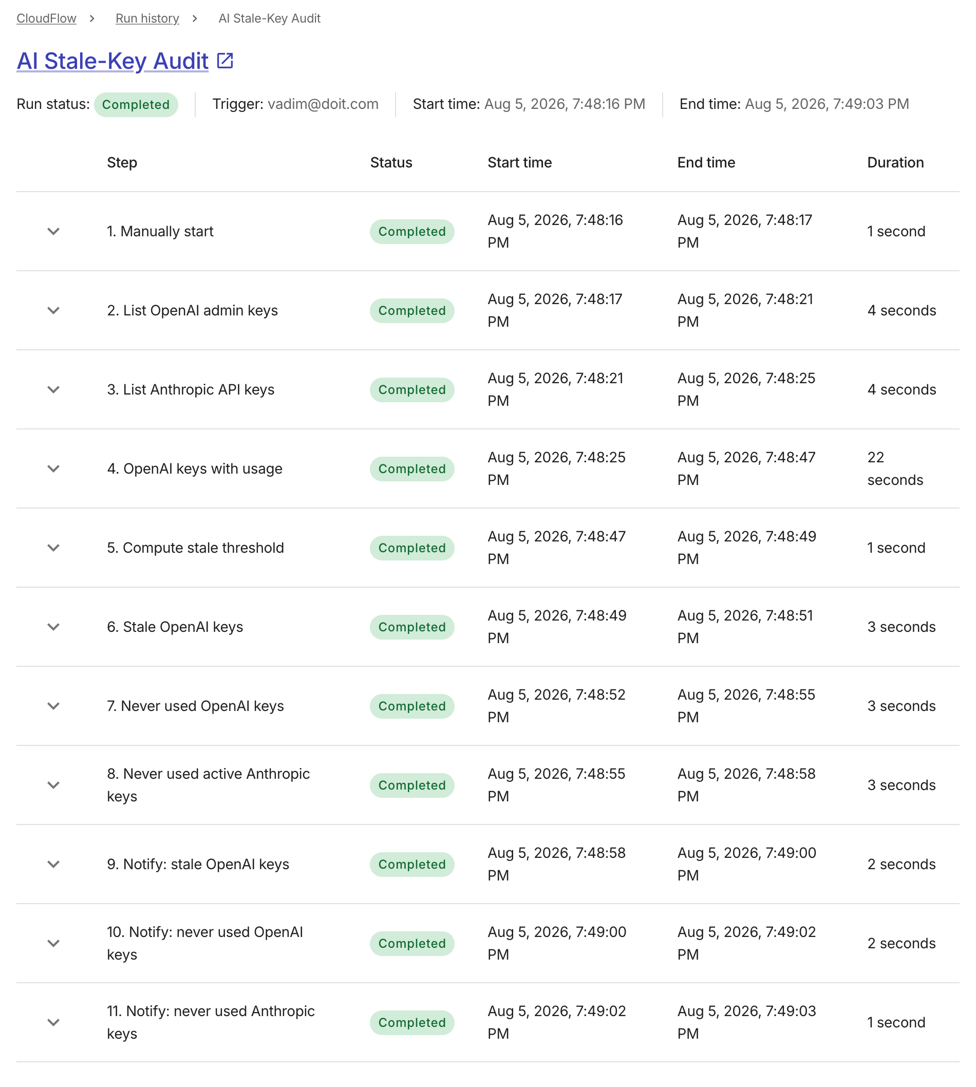 Run history of a completed audit