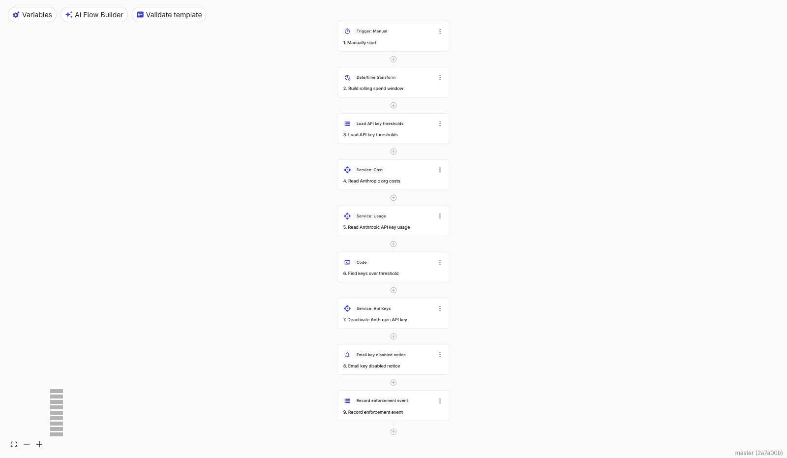 The Anthropic API key spend threshold flow
