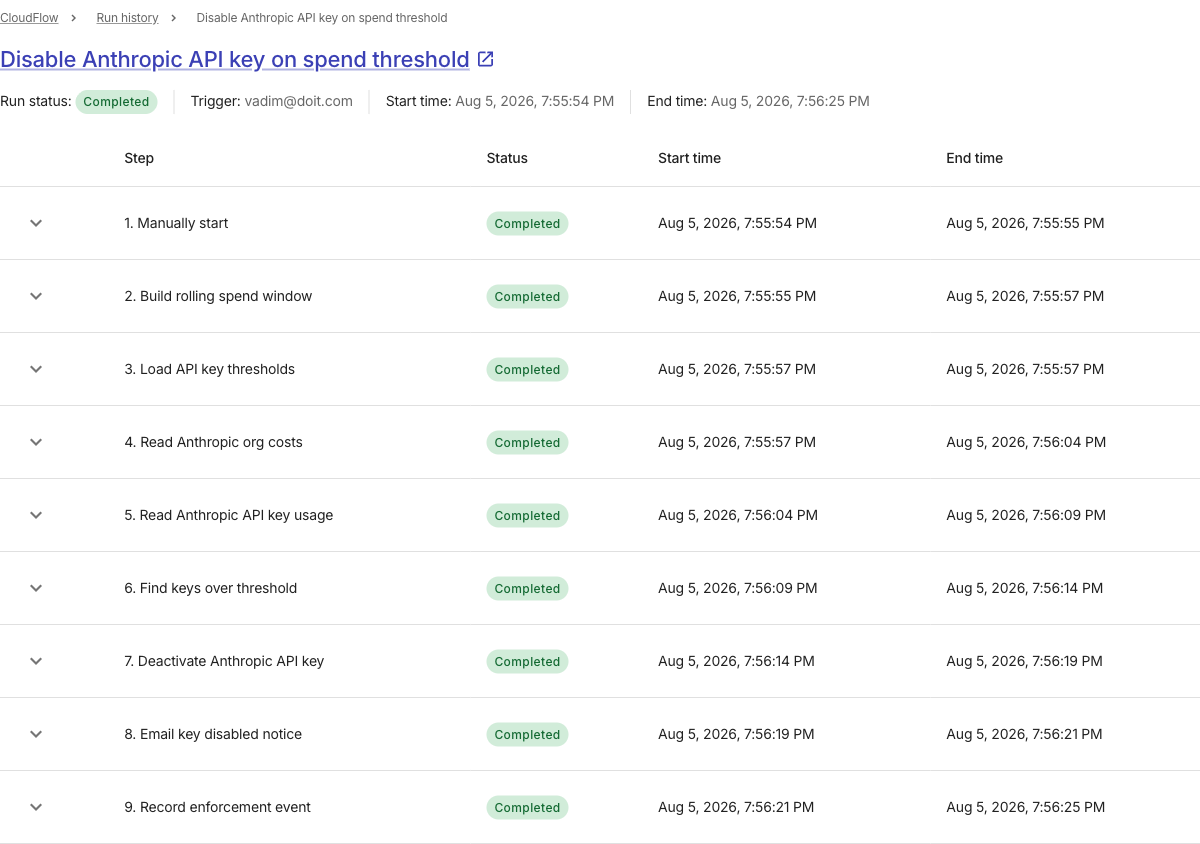 Completed run history for the spend threshold flow