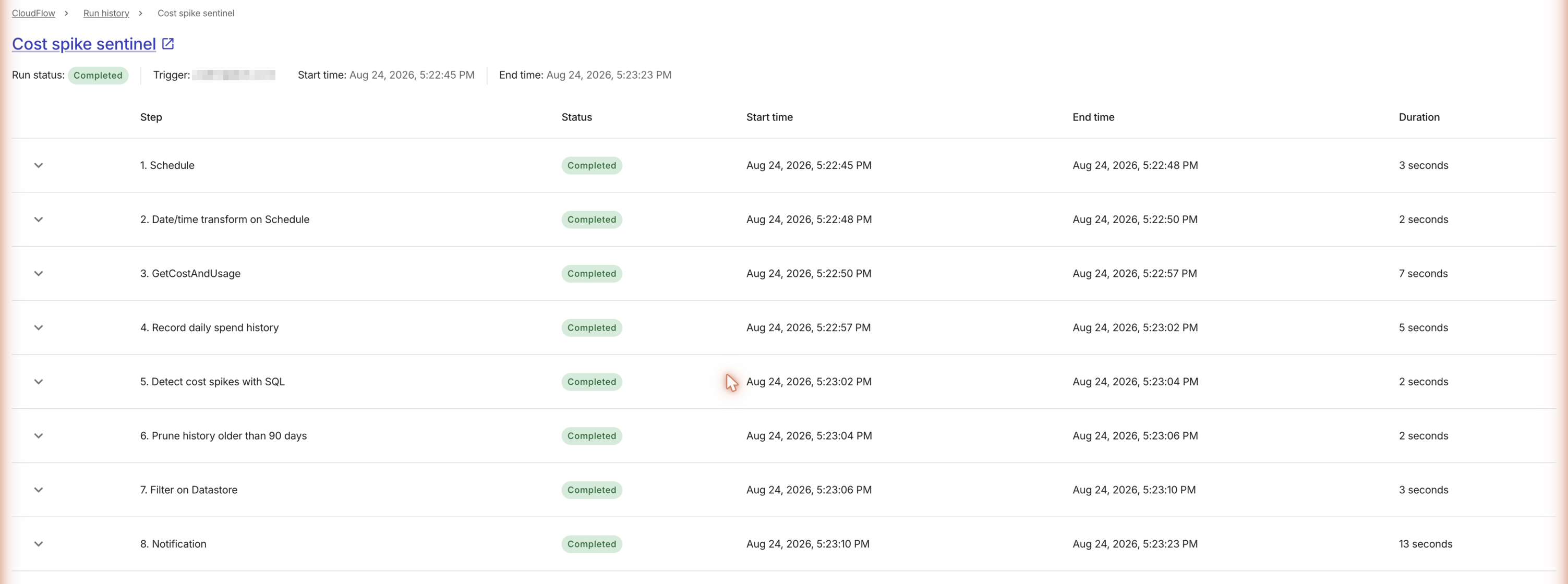 A completed run of the cost spike sentinel flow