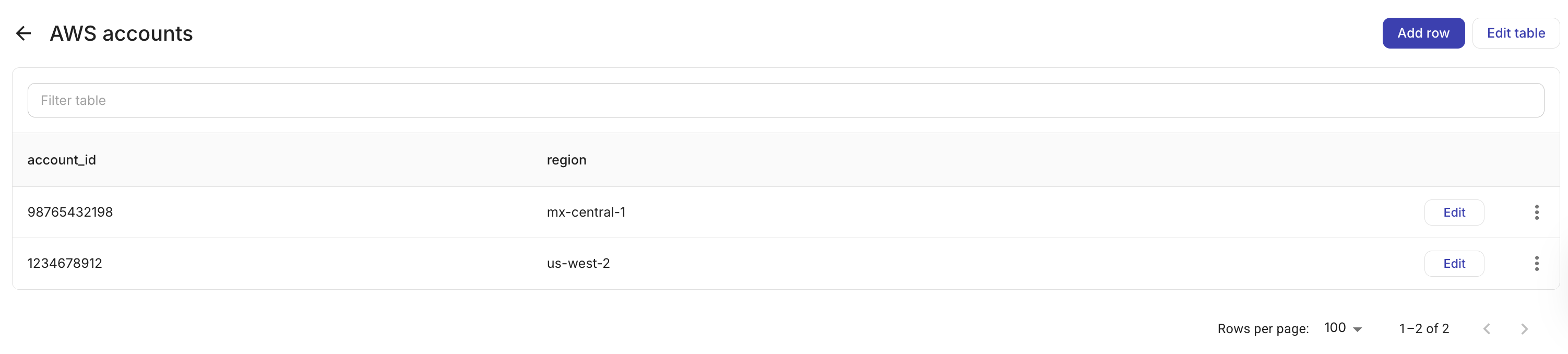Datastore browser listing tables with Edit table action visible