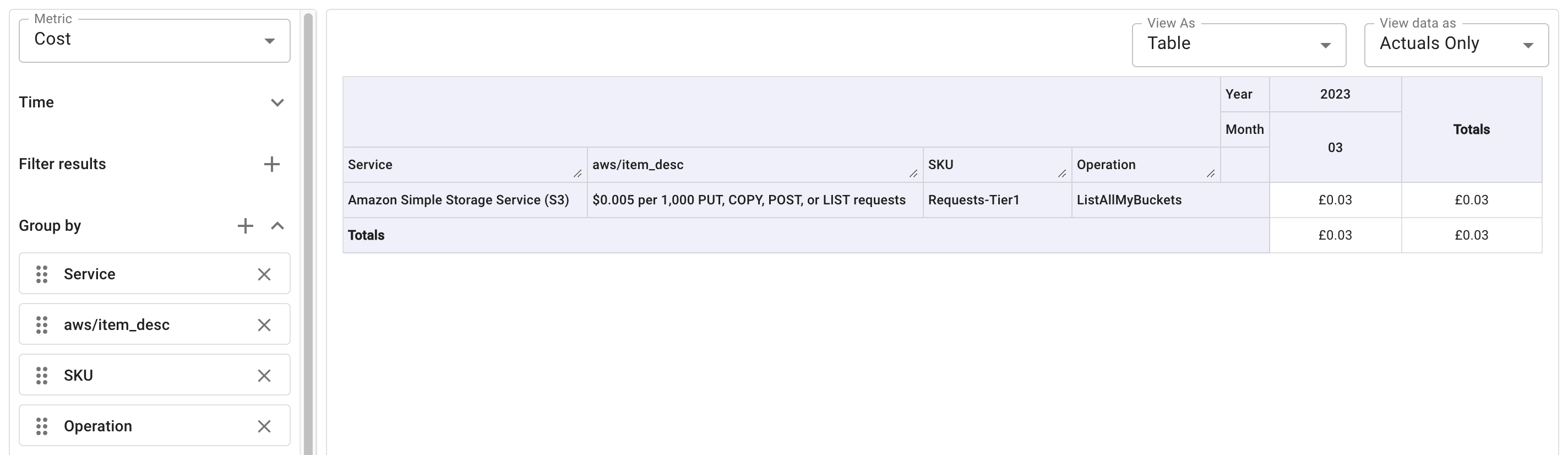 CloudHeath incurred costs in report.