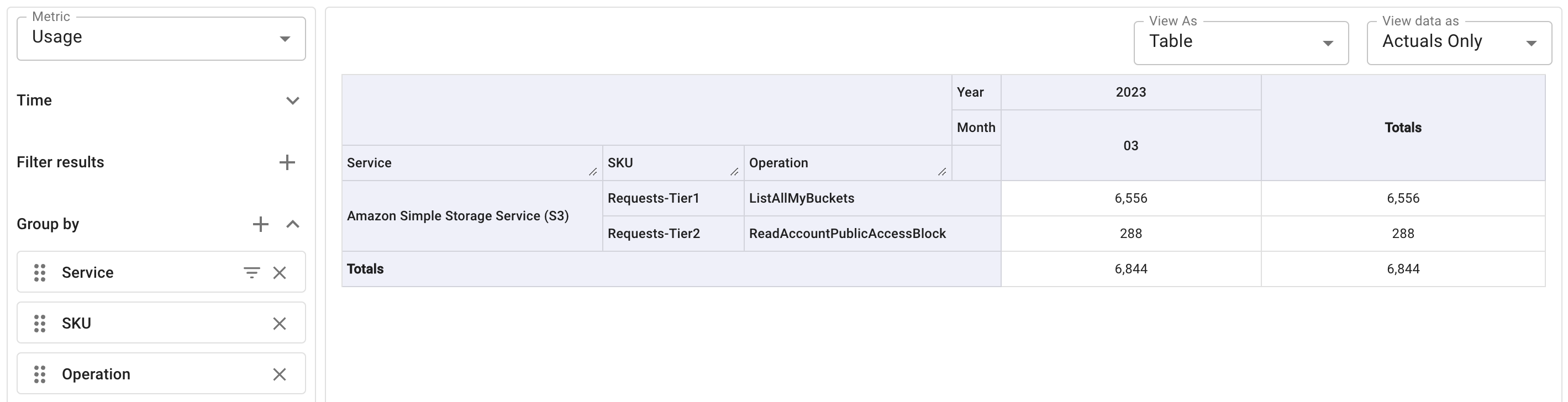 CloudHeath usage in report.