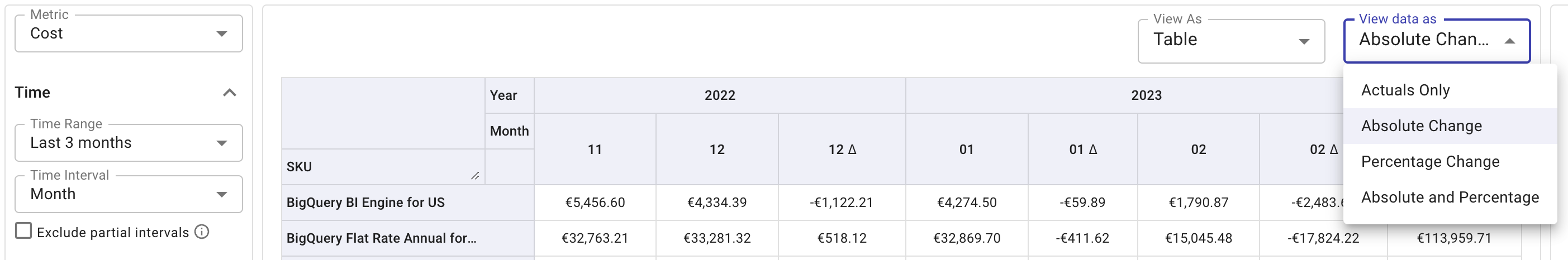 A screenshot of the Comparative data drop-down menu