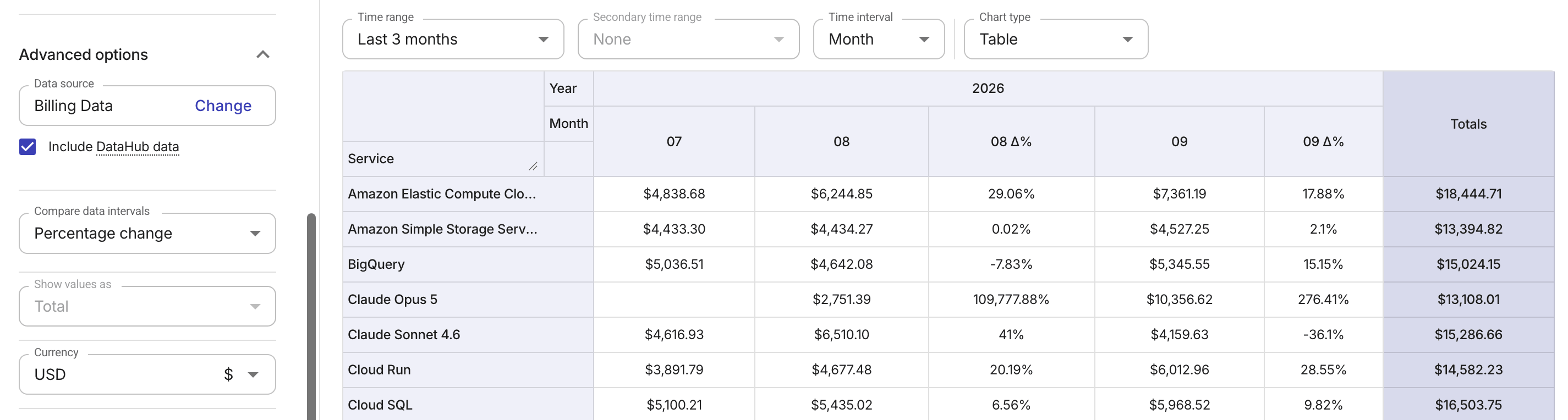 A screenshot of the comparative report