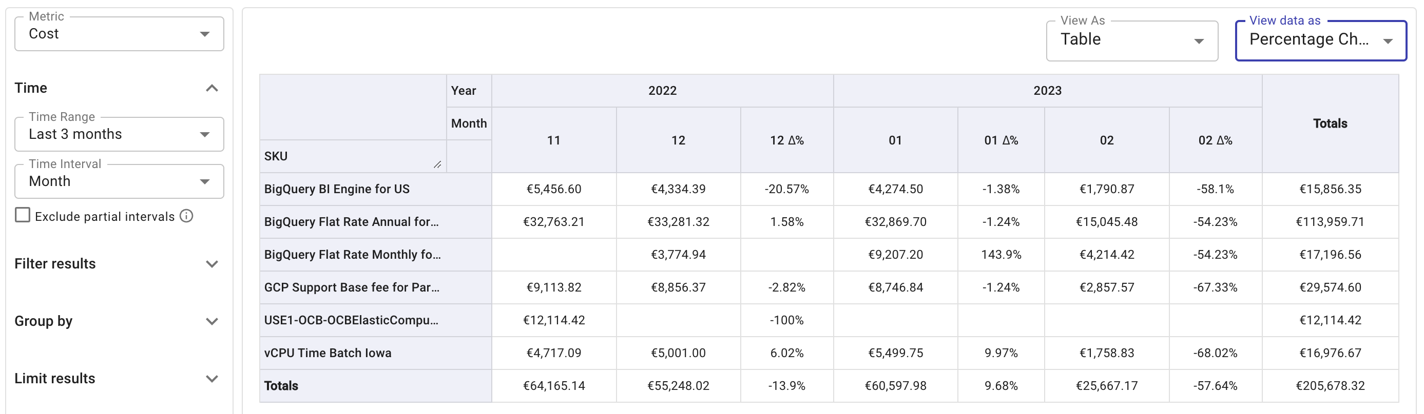 A screenshot of the comparative report