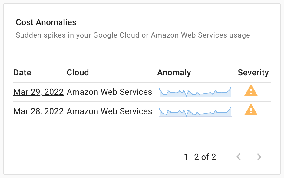 The Cost anomalies panel dashboard