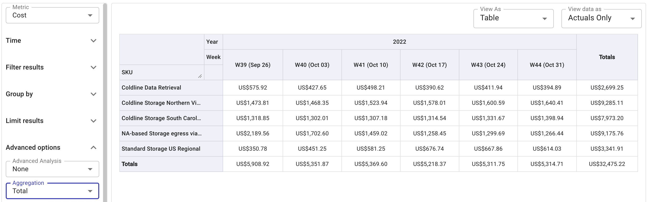 A screenshot showing a Total aggregation report