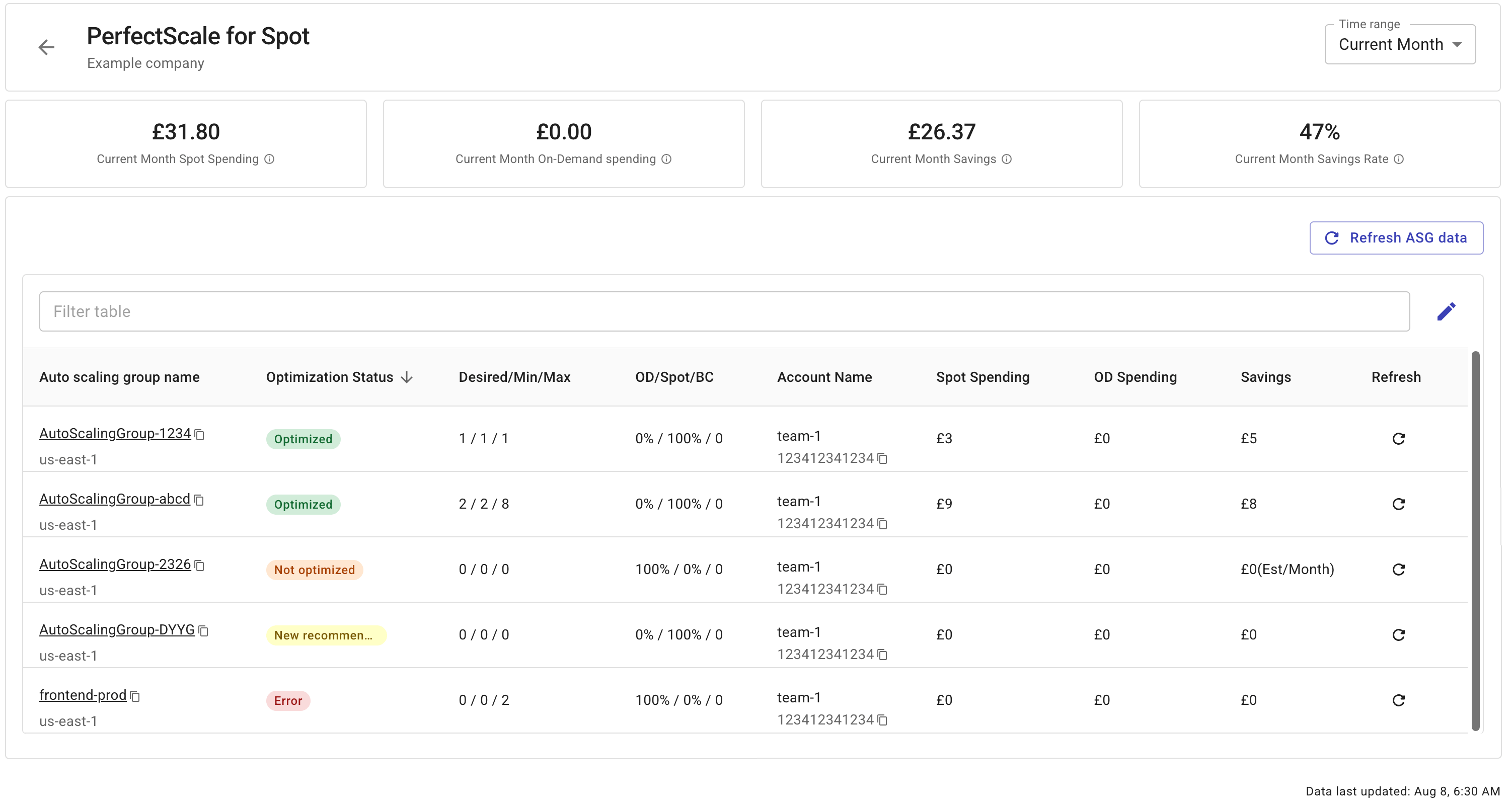 Different PerfectScale for Spot status messages