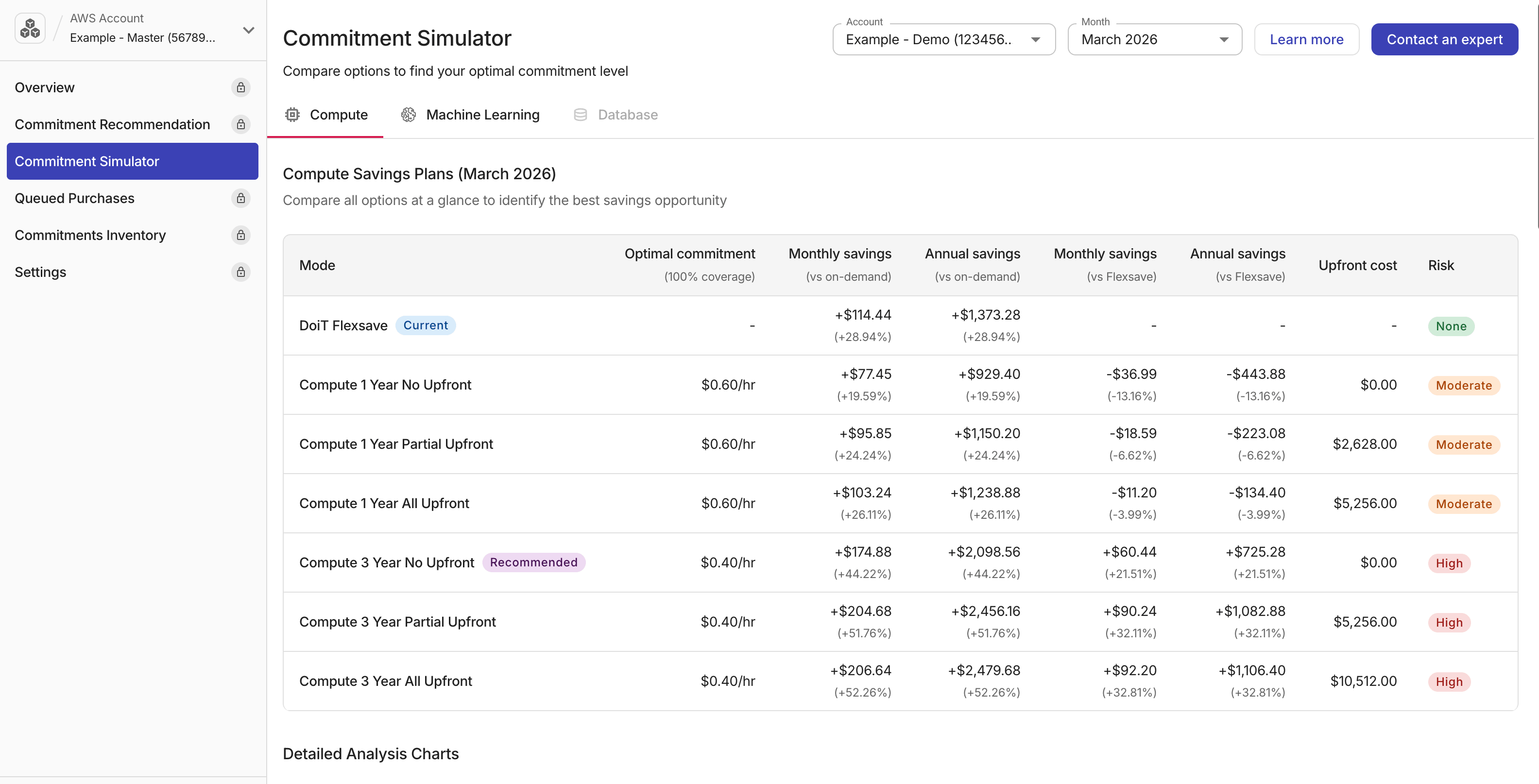 Commitment Simulator page showing selectors, summary table, and recommended option