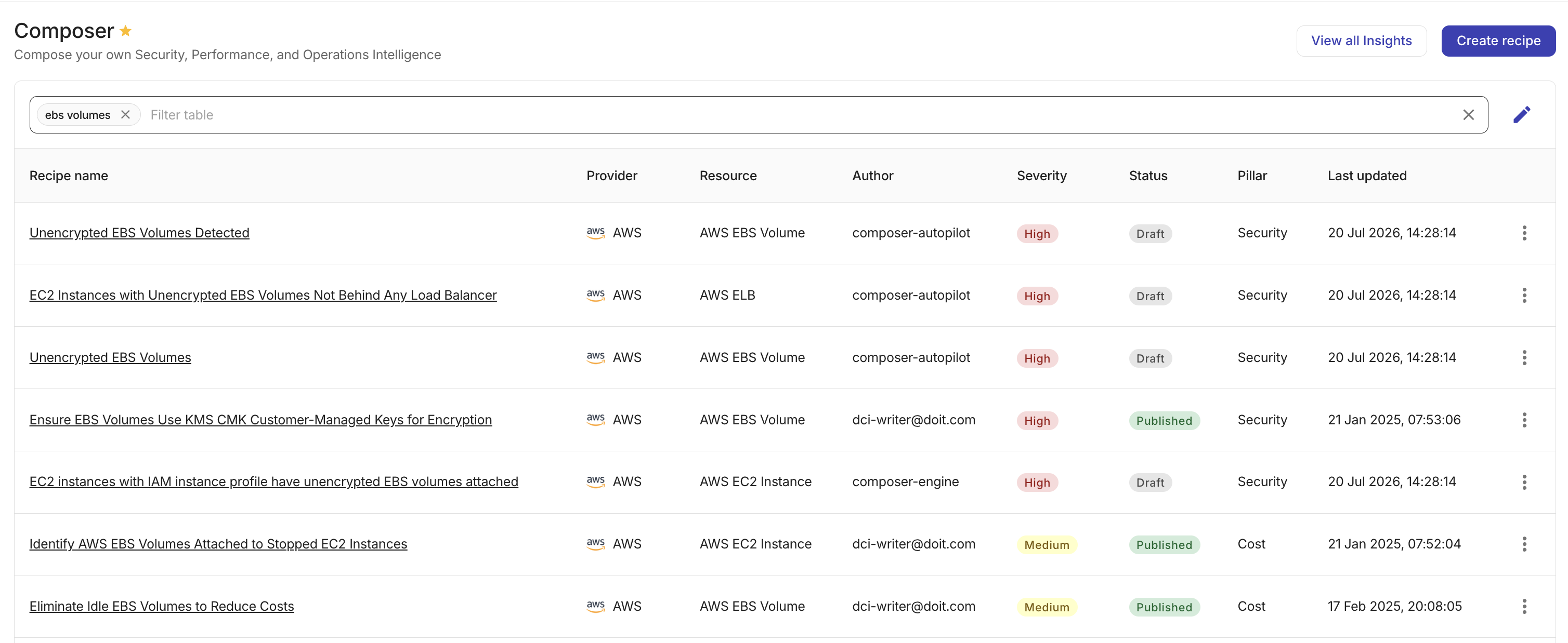 Composer dashboard.