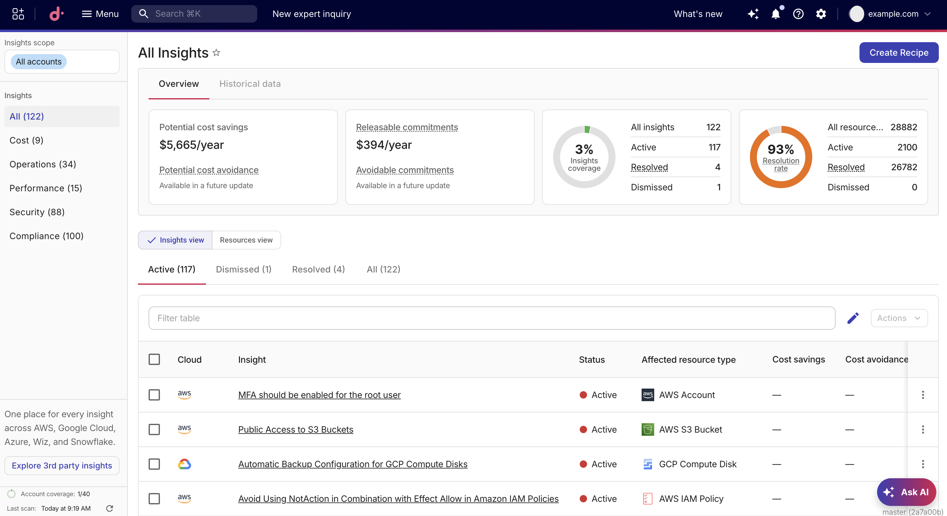 The Composer insights dashboard.