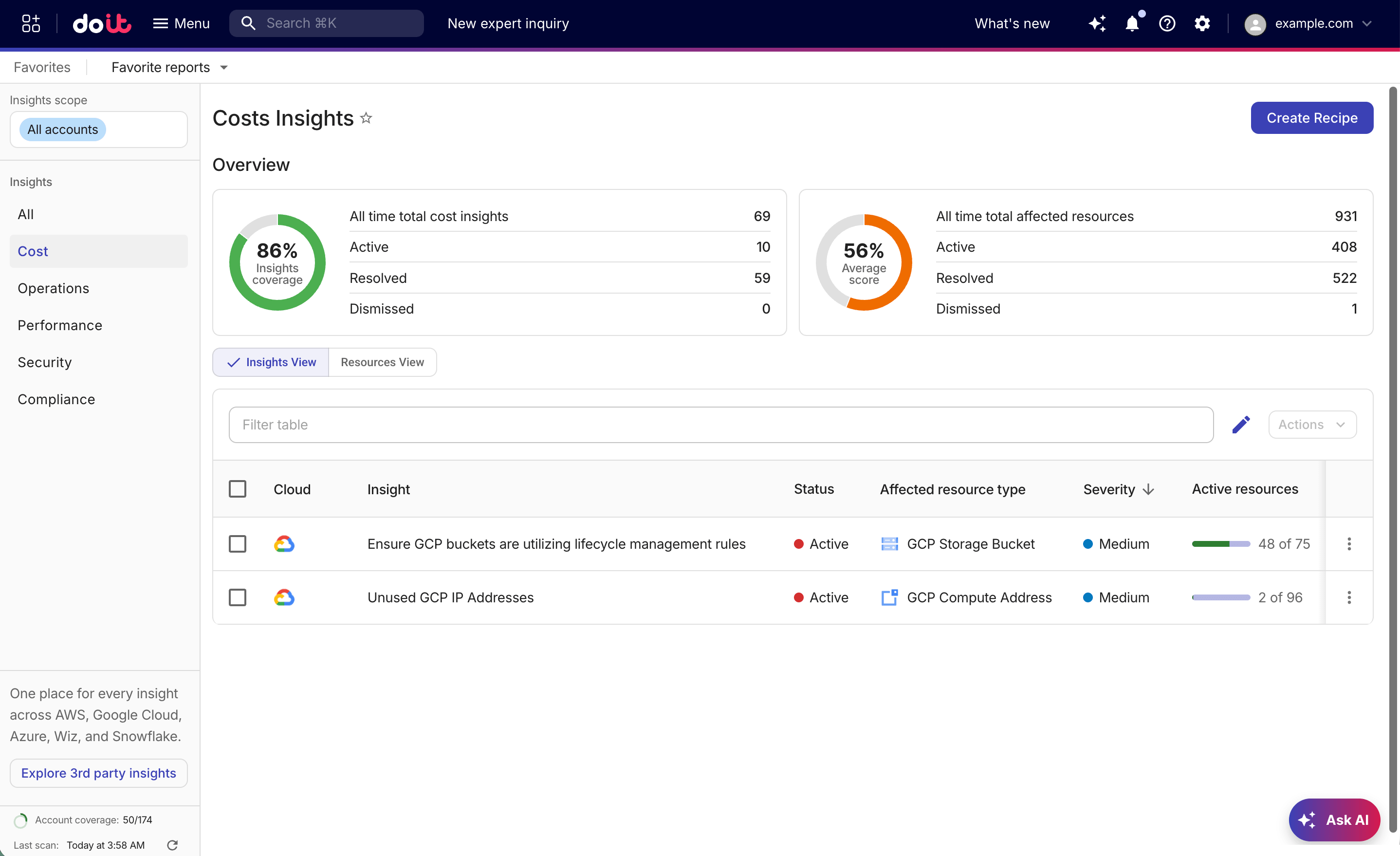 The Composer insights dashboard.